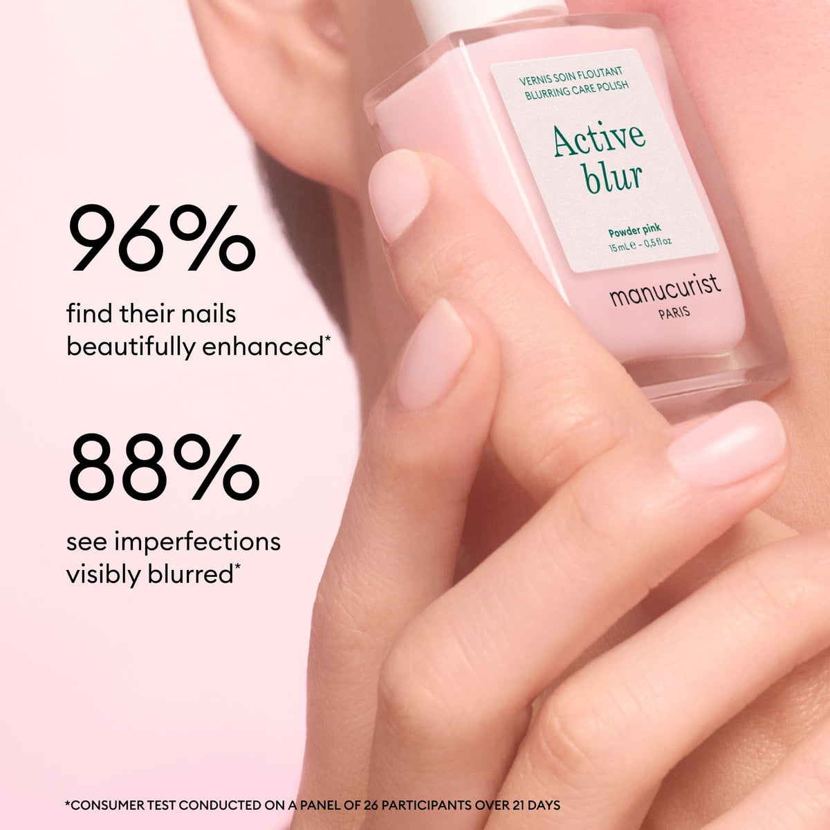 Une main tient un flacon de Manucurist Active™ Blur. Le texte indique que 96 % des utilisatrices ont constaté des ongles sublimés et 88 % ont remarqué des imperfections floutées lors d&