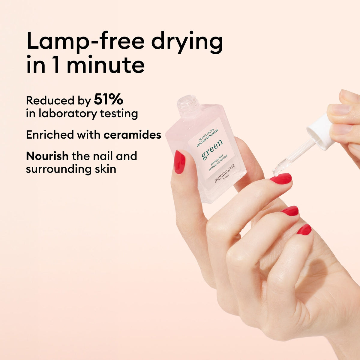 A person with red nails applies Manucurist Drying Drops from a “green” bottle. Text notes lamp-free 1-min drying, fast-setting manicure, 51% quicker dry in testing, ceramide enrichment, and nourished cuticles benefits.