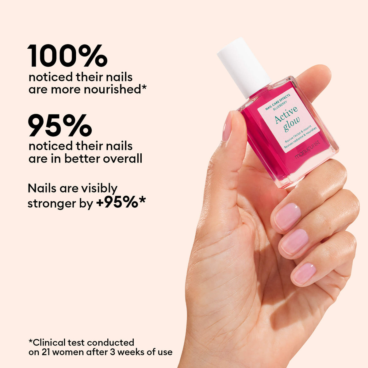 A hand holds a bottle of Manucurist Active™ Glow Blueberry. Text reads: 100% noticed more nourished nails, 95% noticed improved nails, nails visibly stronger by +95%. Powered by plant-based ingredients for advanced nail care. Clinical test on 21 women after 3 weeks.