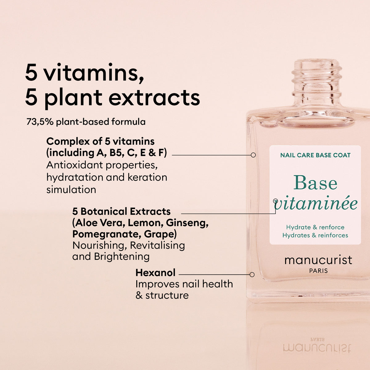 A bottle of Manucurist Nail Moisturizing Duo rests on a soft pink background, highlighting its formula with 5 vitamins, 5 plant extracts, and 73.5% plant-based ingredients to hydrate and promote healthy nails.