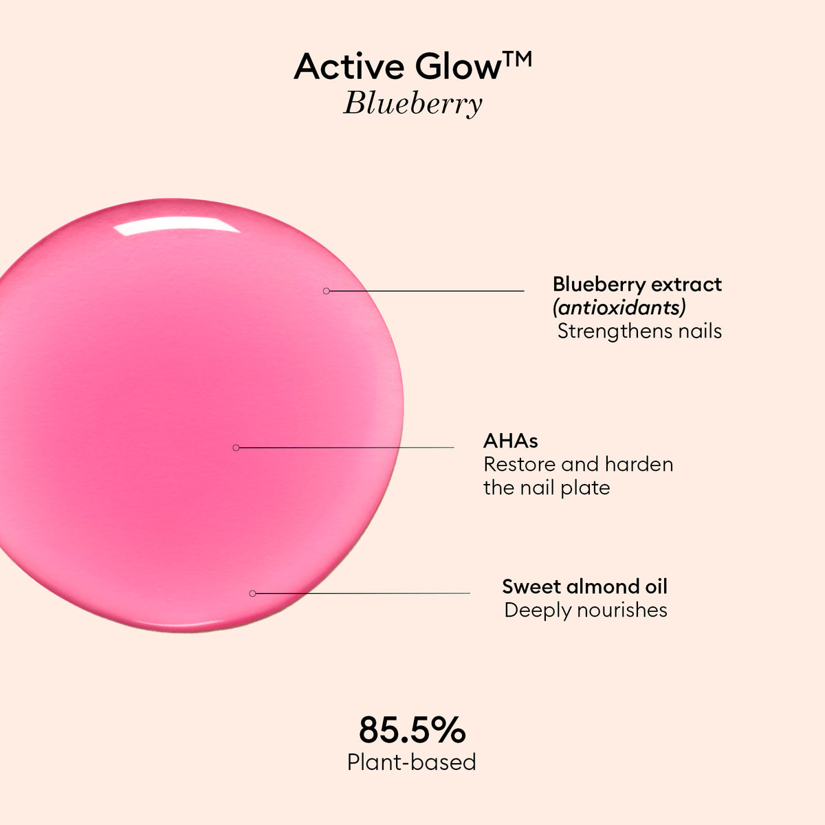 A vibrant pink liquid drop with text showcasing Manucurist’s Active™ Glow Blueberry, formulated with Blueberry extract, AHAs, and sweet almond oil as key ingredients, and featuring a plant-based composition of 85.5%—perfect for anyone seeking a gentle nail enhancer to elevate their plant-powered nail care routine.
