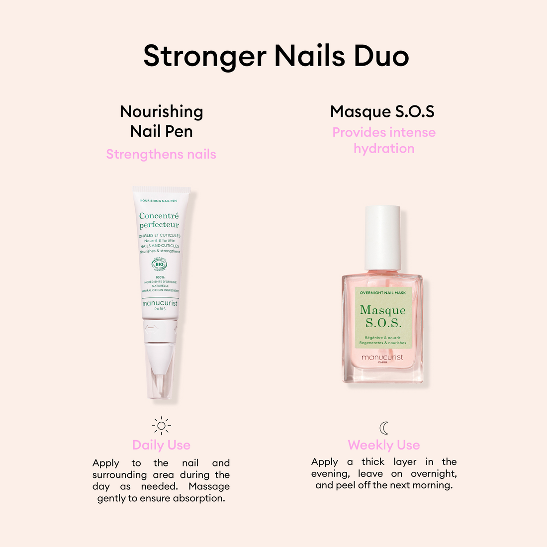 Graphic with “Stronger Nails Duo” by Manucurist—includes a Nourishing Nail Pen for daily strengthening and Masque S.O.S. for weekly hydration and repair. Use the pen daily; apply masque once a week for best results.