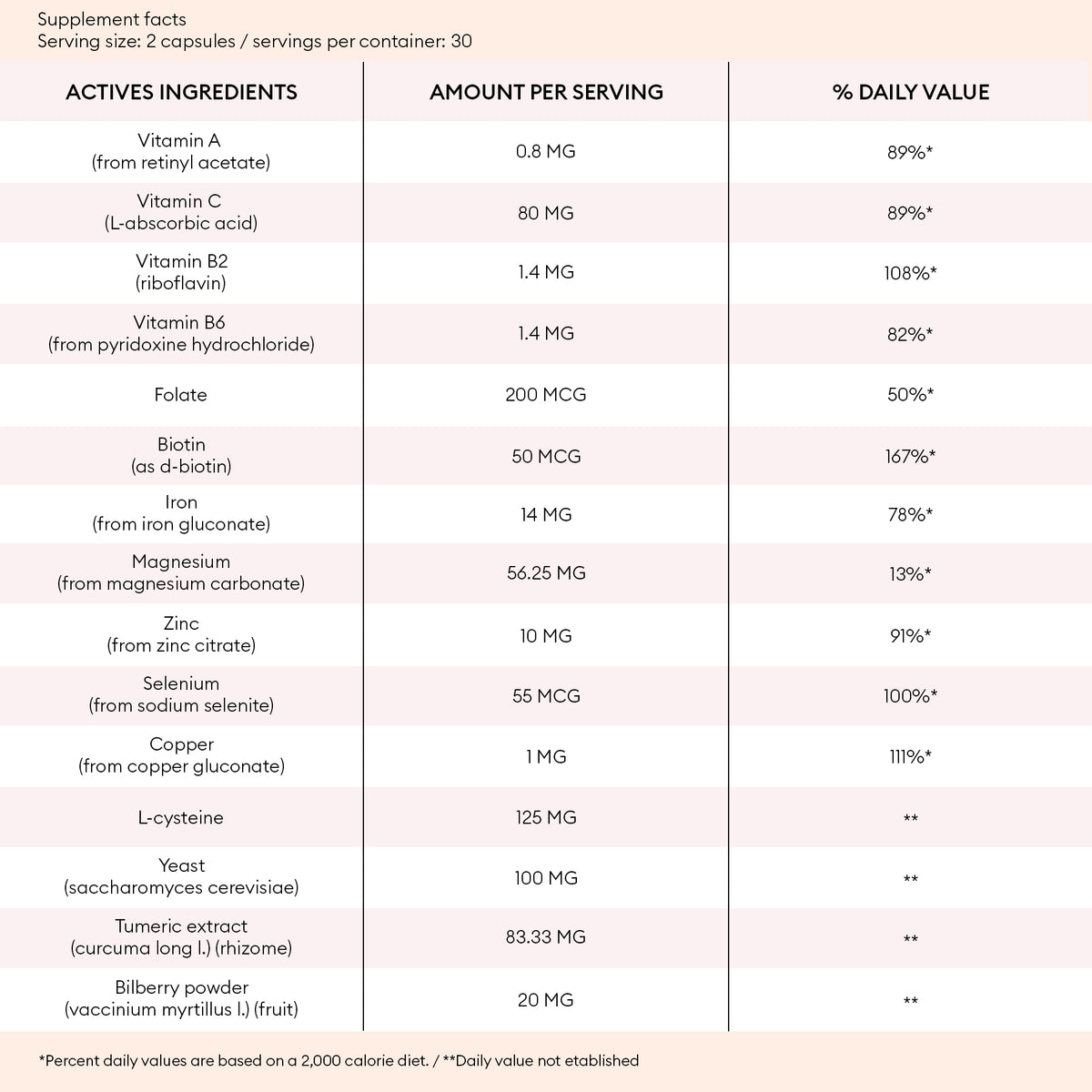 A supplement facts table listing active ingredients, their amounts per serving, and percentage of daily values for vitamins, minerals, vitamins, and other nutrients in a capsule supplement.