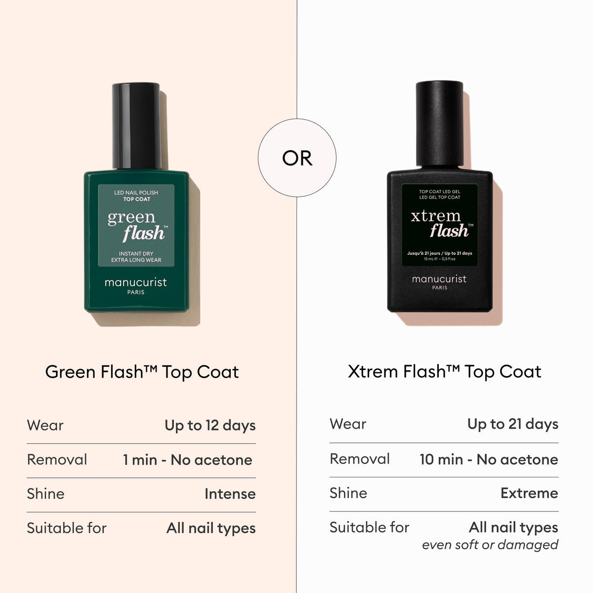 Image comparing Green Flash™ Top Coat by Manucurist (green bottle: 12-day shine, removes in 1 min, intense shine) and Xtrem Flash (black bottle: up to 21 days wear, removes in 10 min, extreme shine).