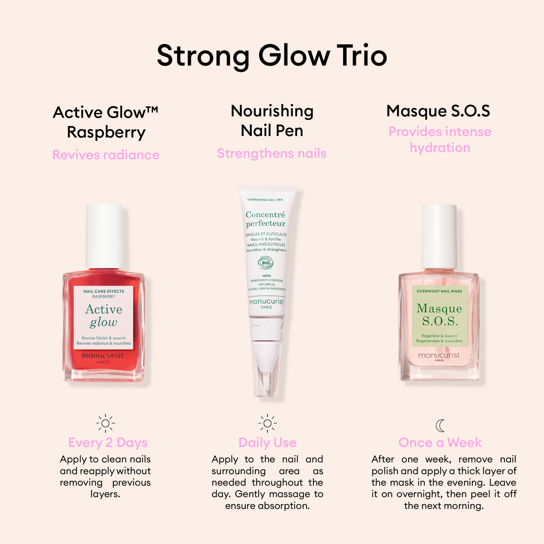 A graphic titled Strong Glow Trio by Manucurist showcases Active Glow Raspberry, Nourishing Nail Pen, and Masque S.O.S with descriptions and usage tips for each. Set on a pale pink background, it’s perfect for restoring damaged nails.