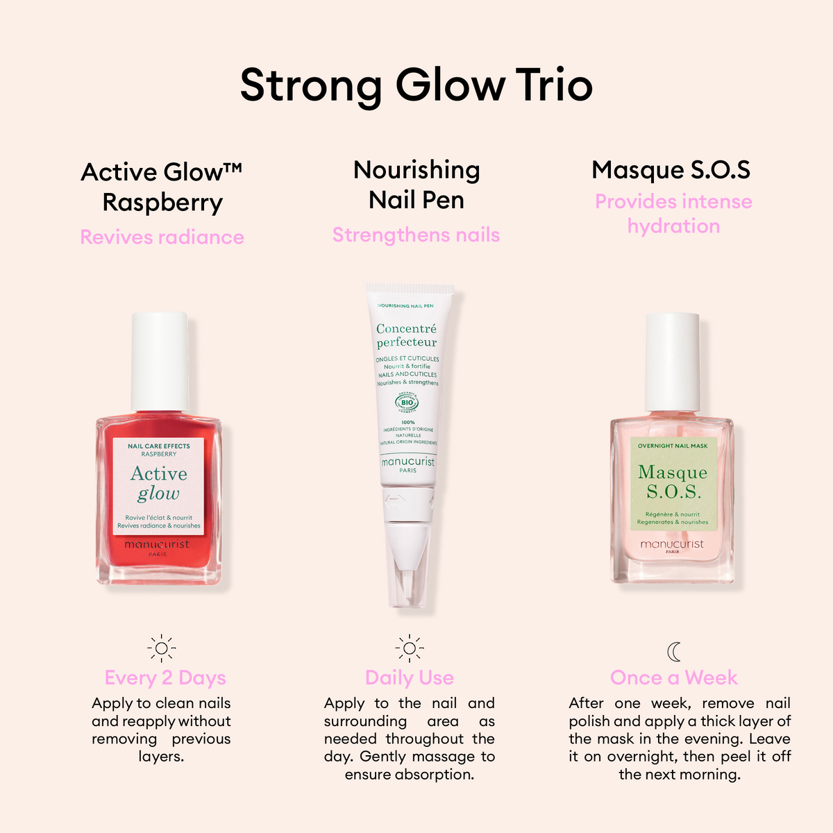 A graphic titled Strong Glow Trio by Manucurist showcases Active Glow Raspberry, Nourishing Nail Pen, and Masque S.O.S with descriptions and usage tips for each. Set on a pale pink background, it’s perfect for restoring damaged nails.