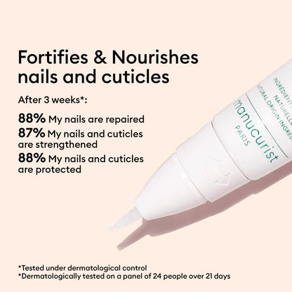 The Manucurist Stronger Nails Duo rests on a light pink background, with text stating it repairs 88% of nails, strengthens 87%, and protects 88% of nails and cuticles after 3 weeks.