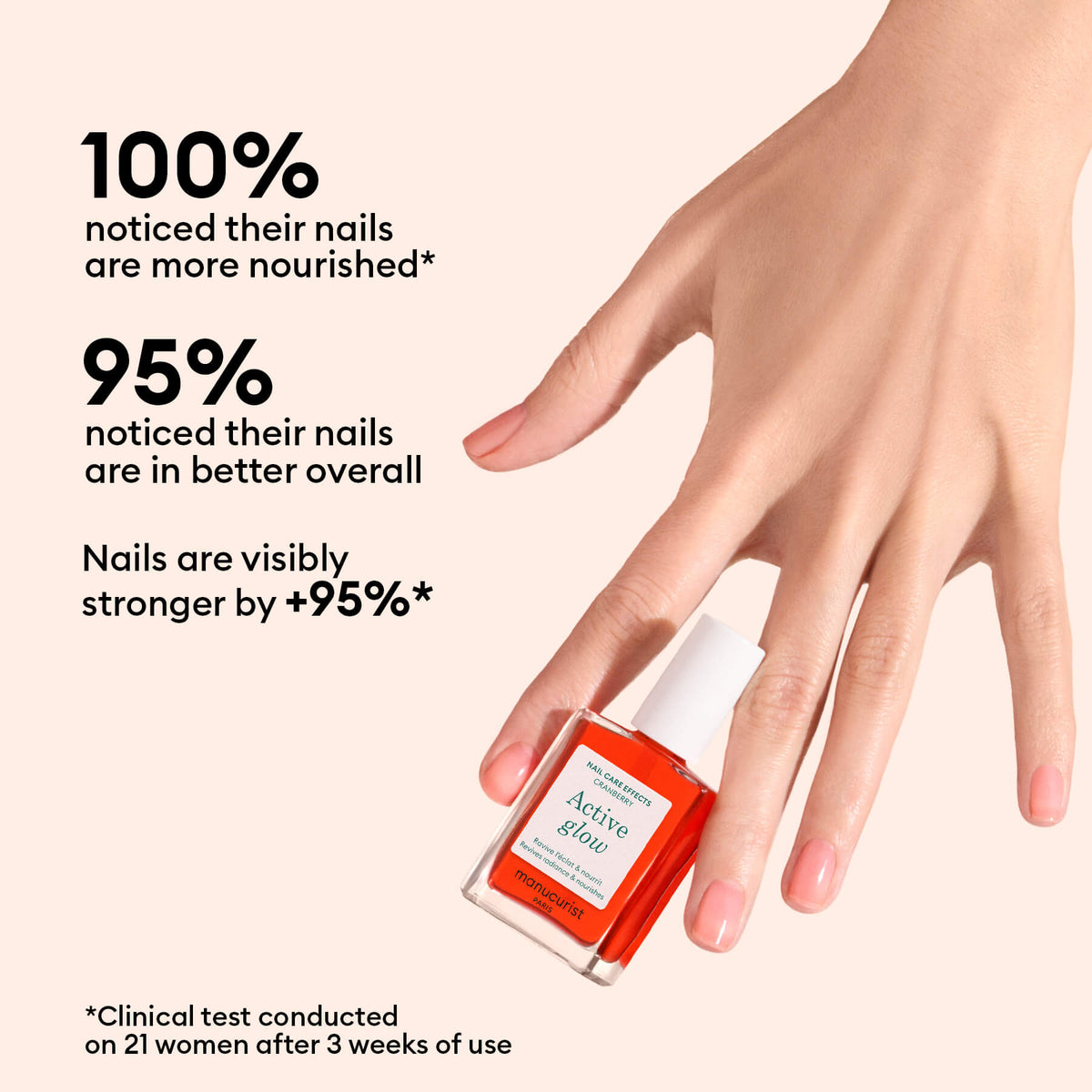A hand with manicured nails holds a bottle of Manucurist Active™ Glow Cranberry, a nail treatment formulated with plant-based nail care ingredients. Text highlights clinical test results showing improved nail strength, nourishment, and overall nail health after three weeks of use.