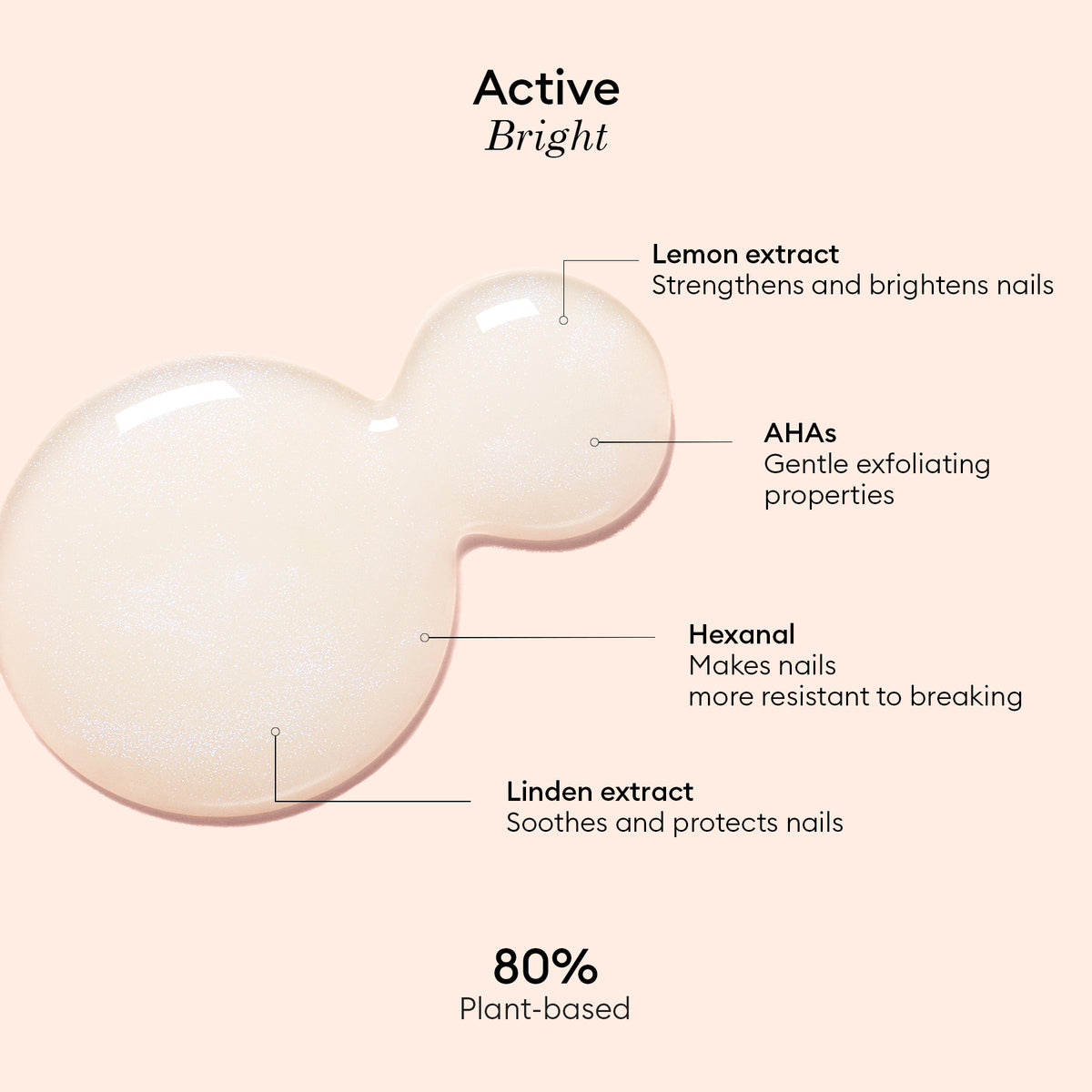 A creamy liquid blob set against a pale background is overlaid with text indicating key ingredients—lemon extract, AHAs, hexanal, and linden extract. The text emphasizes that Manucurist Active™ Bright is 80% plant-based and specially formulated to provide nail care benefits: enhanced strength, brightness, gentle exfoliation, and protection. It’s the perfect bio-based nail strengthener.