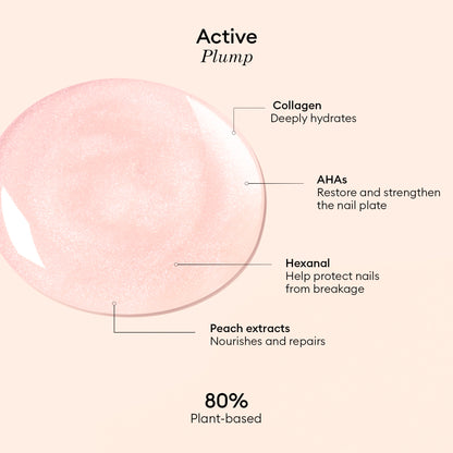 Un swatch du gel Manucurist Active™ Plump Pink Glazed, avec des annotations mettant en avant les ingrédients clés : le collagène pour une hydratation intense et des ongles magnifiquement repulpés, les AHA pour renforcer les ongles, l&
