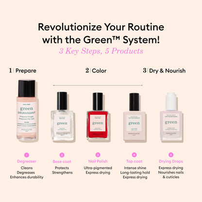 An infographic titled Revolutionize Your Routine with the Manucurist Green™ System! 3 Steps, 5 Products features five pastel beige nail care items, including Dove Beige polish: Prepare (Degreaser), Color (Base coat, Dove Beige, Top coat), Dry  Nourish (Drying Drops).