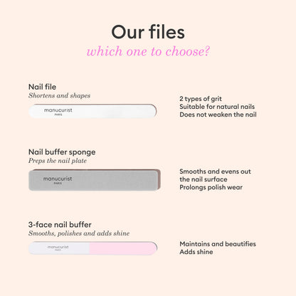 Image displaying three manicure tools: an Emery boards - x5 set from Manucurist (for shortening and shaping nails with coarse or fine grit options), a nail buffer sponge (to prep the nail plate), and a 3-face nail buffer (to add shine)—each tool is described. The text asks, “Which one to choose?”—do you prefer classic Manucurist emery boards or multi-step buffers?.