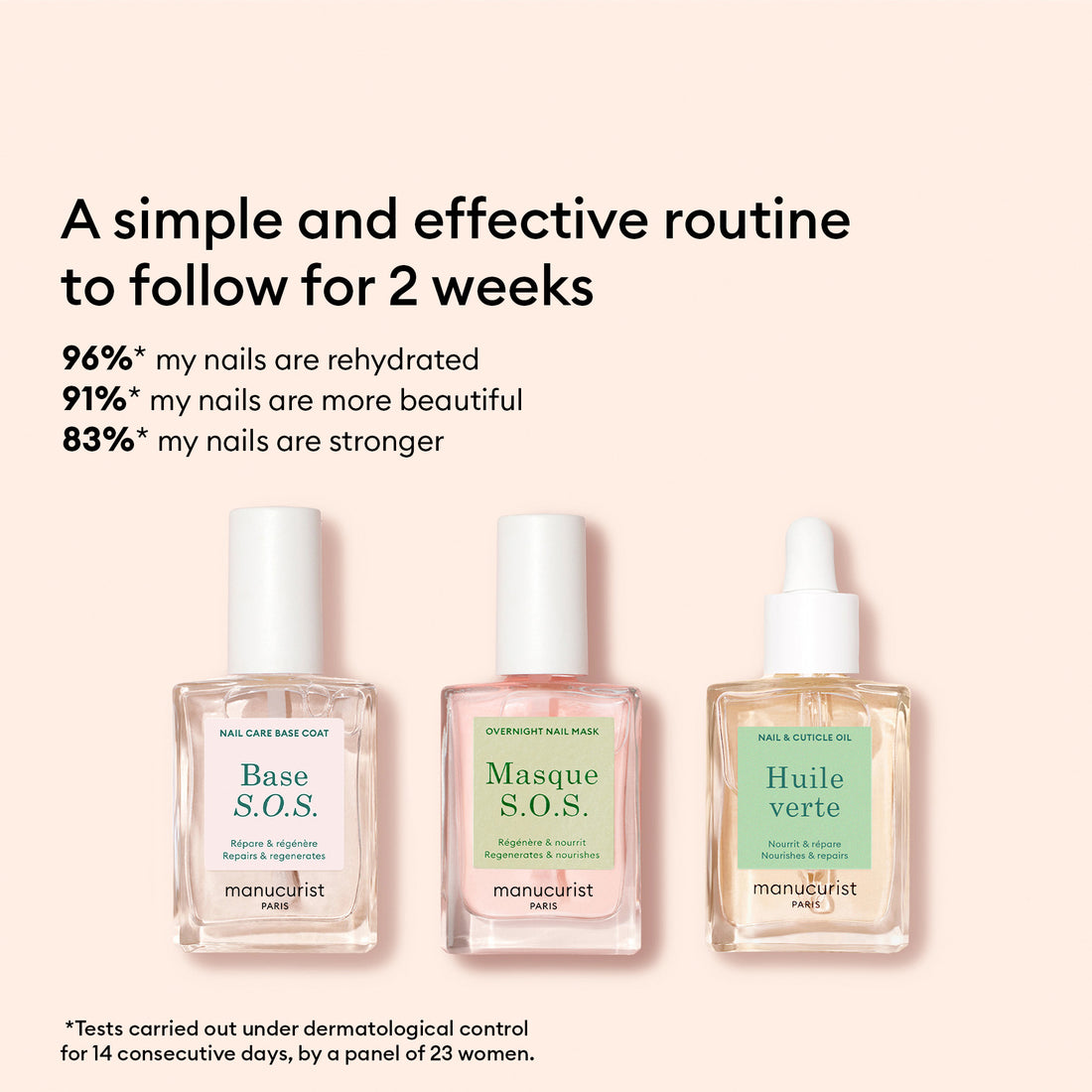The Manucurist Rescue Kit, three nail care treatments in glass dropper bottles, is shown on a beige background. Above, text spotlights a two-week routine improving hydration, beauty, and strength for damaged nails with percentage results.