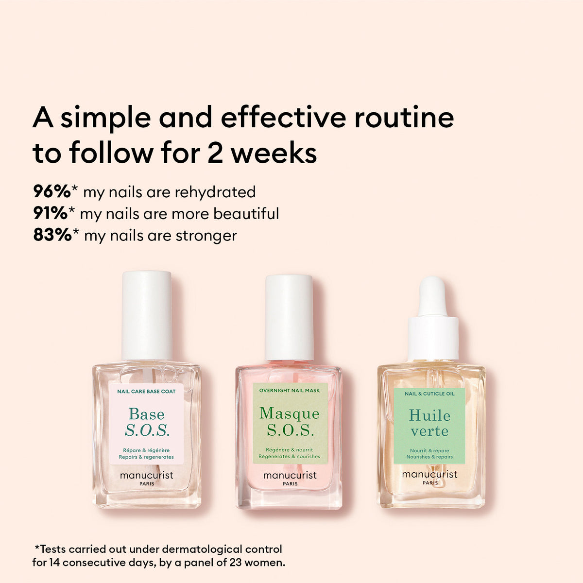 The Manucurist Rescue Kit, three nail care treatments in glass dropper bottles, is shown on a beige background. Above, text spotlights a two-week routine improving hydration, beauty, and strength for damaged nails with percentage results.