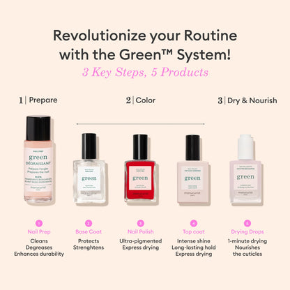 Five nail care essentials from Manucurist are arranged in a row, labeled by step: Nail Prep, Base Coat, plant-based nail polish, Top Coat, and Drying Drops. Text highlights: Revolutionize your routine with The Essentials of the Green™ System for an acetone-free, gel-effect manicure!.