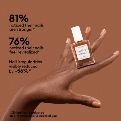 A hand with smooth, manicured nails holds a bottle of Manucurist Active Smooth 03. After 3 weeks, 81% noticed stronger nails, 76% revitalized nails, and nail irregularities were reduced by 56%.